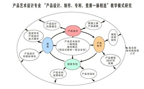 武汉交通职业学院艺术学院以专利申请促学促研促创