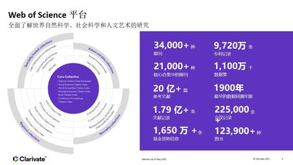 工欲善其事,必先利其器--图书馆举办Web of Science & EndNote系列线上培训