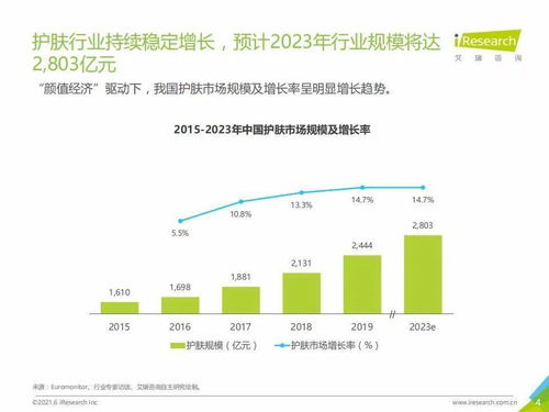 艾瑞咨询 2021h1中国面膜产品nps用户体验研究