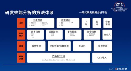 怎样利用 ai 大模型,辅助研发管理与效能提升