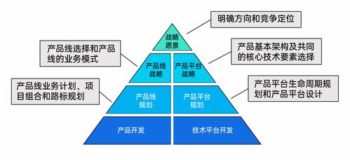 大家都在聊ipd 全面解析集成产品开发流程,看ibm 华为的研发管理之道