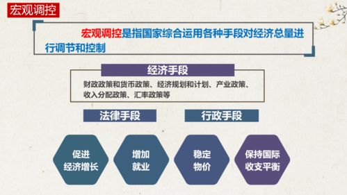 精品课件 统编版必修二2.2 更好发挥政府作用 教学 课件