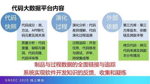 代码质量度量标准 增值提效 代码大数据助力研发效能提升