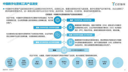 亿欧智库 2023中国数字化营销产品技术研究报告 