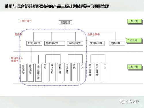 一文了解ipd产品研发管理