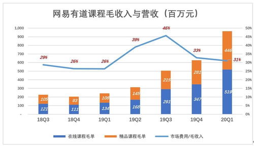 网易的前浪 中浪 后浪