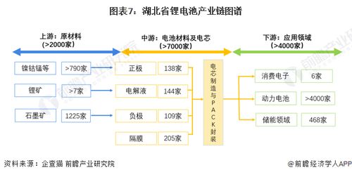 重磅 2024年湖北省锂电池产业链全景图谱 附产业政策 产业链现状图谱 产业资源空间布局 产业链发展规划