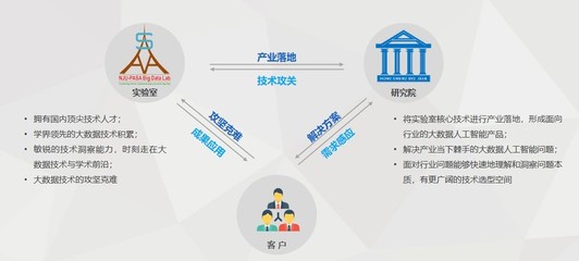 江苏鸿程大数据技术与应用研究院