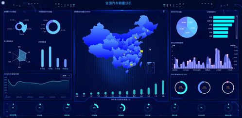 数据可视化地图制作教程 动态可视化地图 中国地图可视化 思迈特软件smartbi