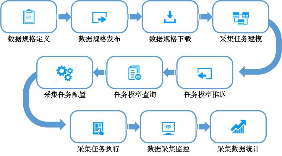 分布式数据采集软件完成开发