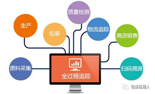 3大方向探讨区块链如何在食品工业中重建信任